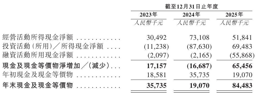 亚博体育app下载-伊卡路斯冲刺港股:年营收2亿利润6691万 郝庆军卖老股套现6000万